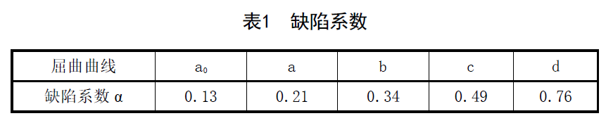 缺陷系數(shù)