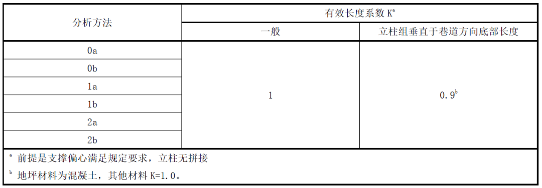 有效長度系數(shù)K