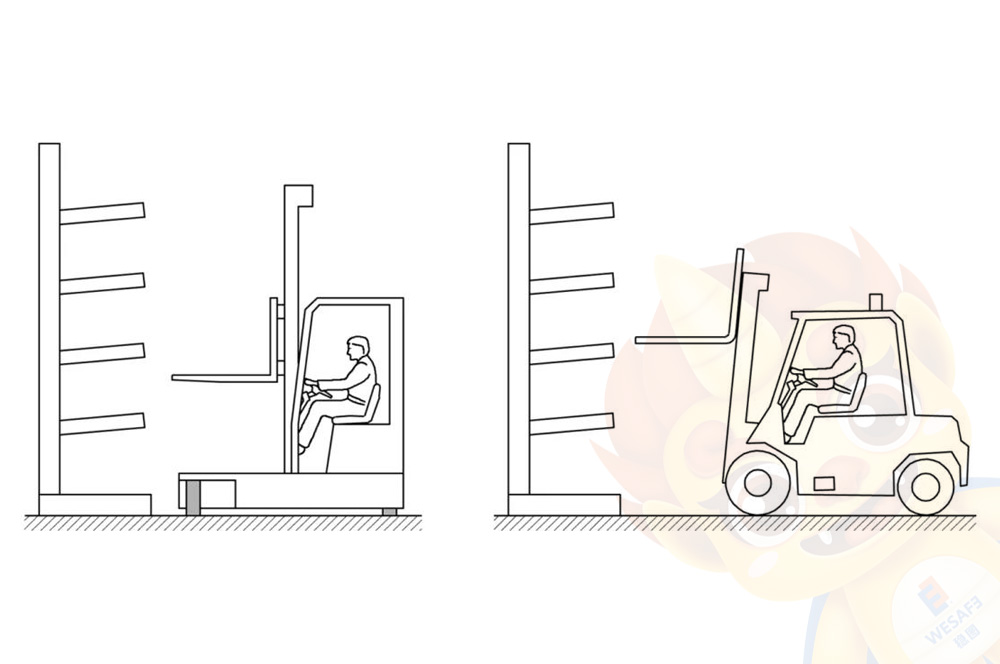 懸臂式貨架(配備叉車(chē))安裝公差