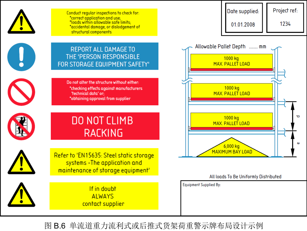 單流道重力流利式或后推式貨架荷重警示牌布局設(shè)計(jì)示列