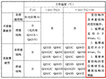 冷庫貨架材質(zhì)有什么不同嗎？