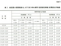 自動(dòng)化立體倉(cāng)庫(kù)的構(gòu)件材料厚度，下差多少算是正常？