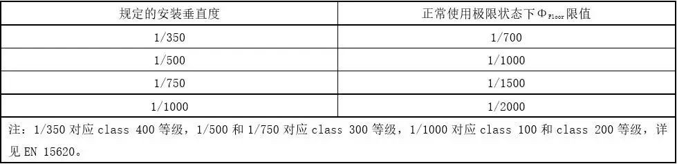 地坪承載力與變形